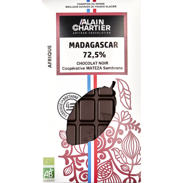 Madagascar 72,5%